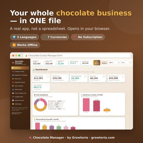 Cioccolato caramelle business - caramelle,